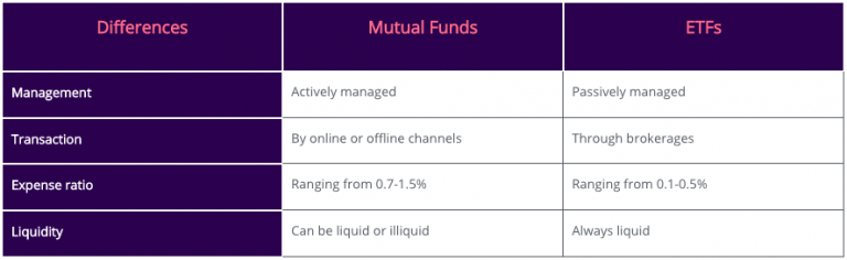 mutual funds versus ETF